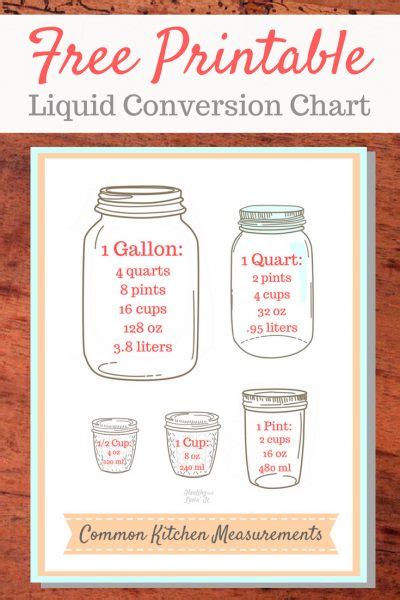 Image result for Kitchen Liquid Conversion Chart