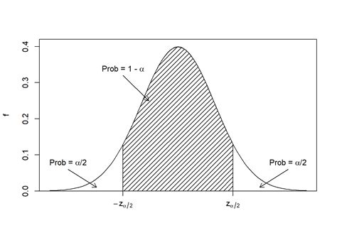Exponential Distribution Confidence Interval に対する画像結果