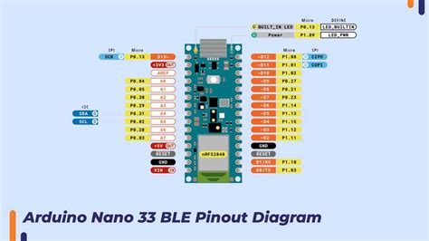 Image result for Arduino Ble