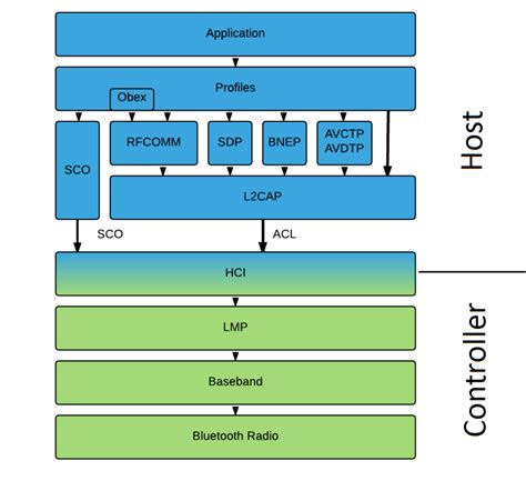 Toradh íomhá ar EoMPLS Protocol Stack