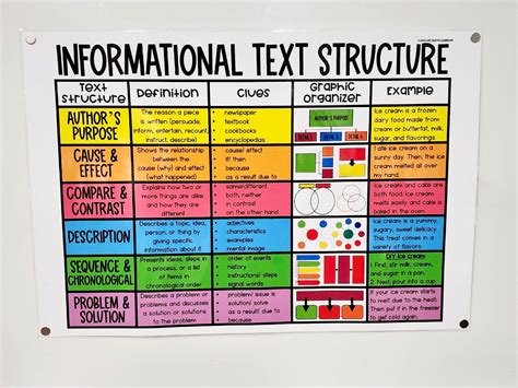 Image result for Text Structure Chart for Classroom