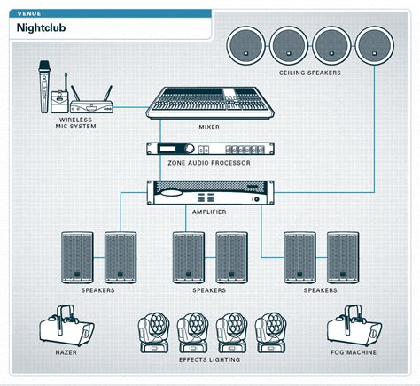 Image result for Basic Sound System Setup