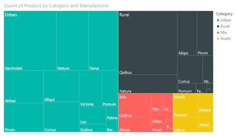 Afbeeldingsresultaten voor TreeMap Visual Tableau