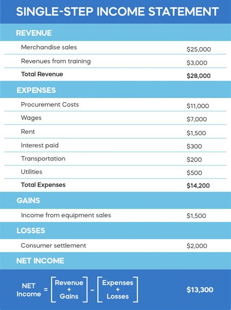 Understanding Income Statemnt に対する画像結果