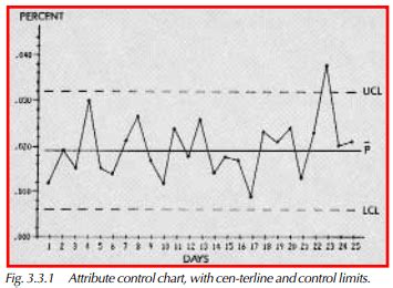 Image result for Control Chart with Calculated Control Bounds