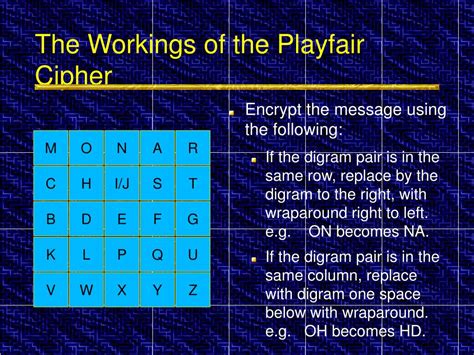 Afbeeldingsresultaten voor Playfair Cipher Encrypt