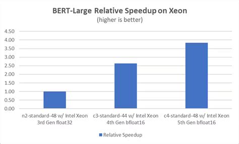 Image result for AMX Accelerator CPU Graph