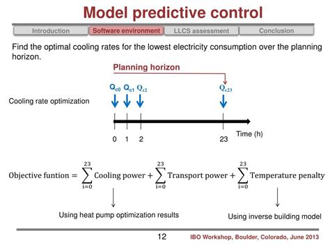 Image result for Components of Model Predictive Control