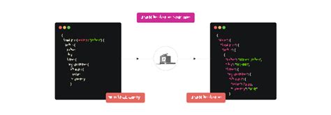Image result for Graphically JSON Response