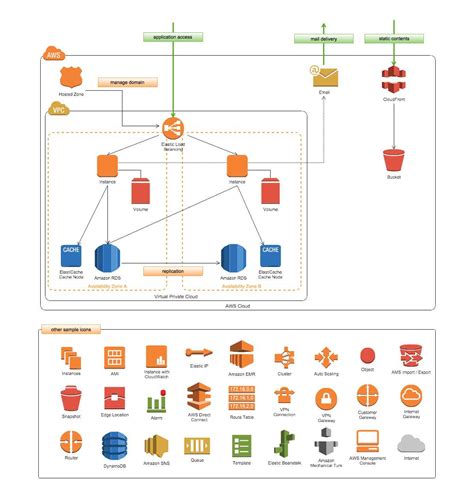 Activity Diagram Decision Node に対する画像結果