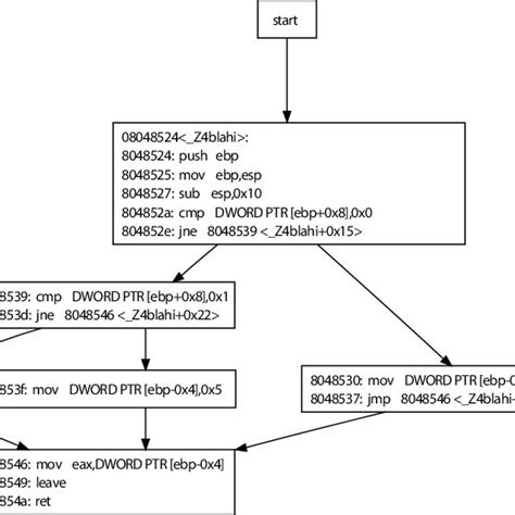Image result for Control Flow Graph Windows