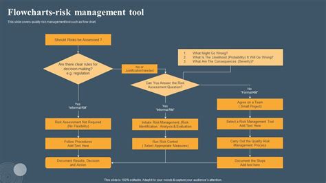 Image result for Risk Management Process Flow