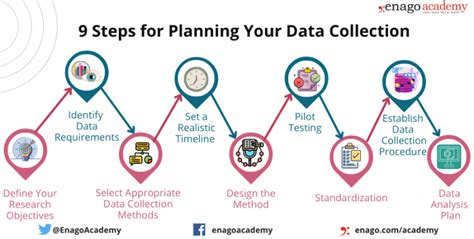 Image result for Plan Your Data Collection Process