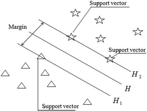 Image result for Classification Line Diagram