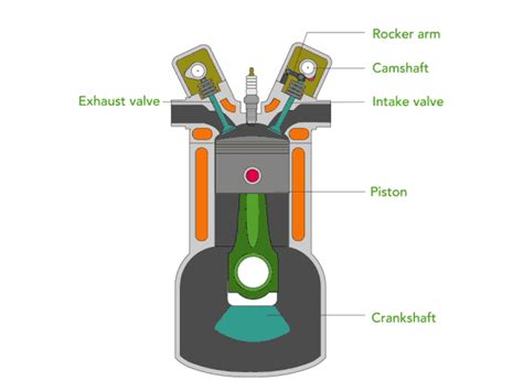 Toradh íomhá ar Water Injection Internal Combustion Engine