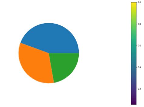 Image result for Imshow DF Matplolib Python