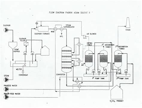 Afbeeldingsresultaten voor Alkylation Process Diagram