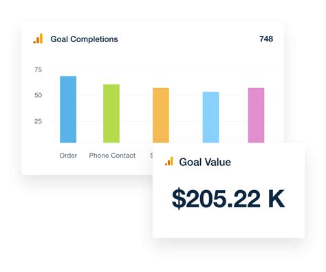 Image result for Google Analytics Code Example