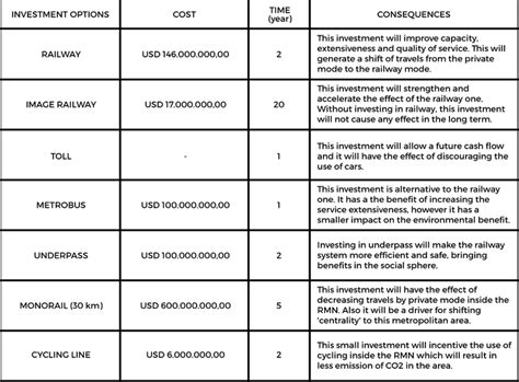 Image result for Game Investment Source Code