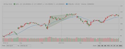 Image result for Simple Stock Graph JavaScript