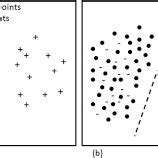 Semi Supervised Learning Example in Real Life に対する画像結果