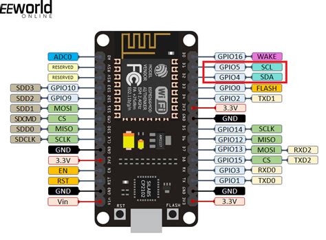 Image result for Micropython I2C