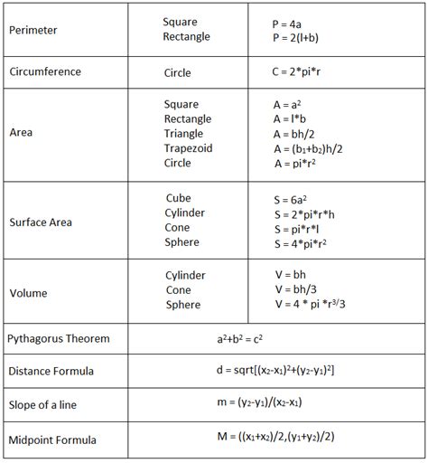 O Level a Math Formula List-এর ছবি ফলাফল