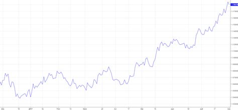 Graphique Bourse に対する画像結果
