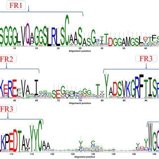 Afbeeldingsresultaten voor ProSite Sequence Logo Color Code