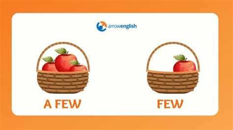 Image result for Few Questions of Python for Class 6 Programming Questions