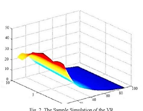 Toradh íomhá ar VR Interactive Game
