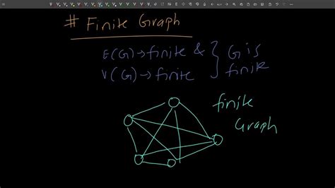 Image result for Finite Math Graph Theory Cycle