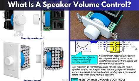 Image result for Volume Control Three-Point