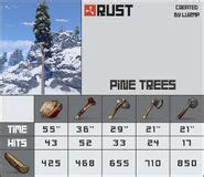 Image result for Rust Game Tree-Cutting Sound