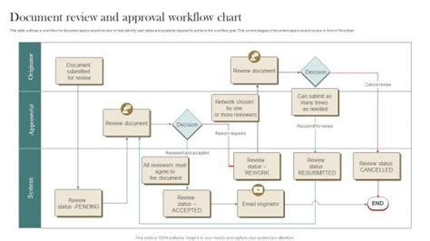 Toradh íomhá ar Order Approval Process Excel Workflow