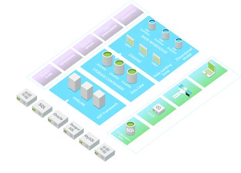 Image result for Microsoft Azure Accelerator Card