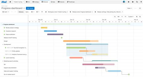Image result for Gantt Chart Implementation Plan