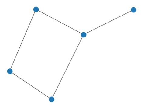 Python Plot Graph NetworkX に対する画像結果