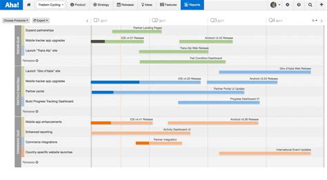 Image result for Timeline Project Management Software