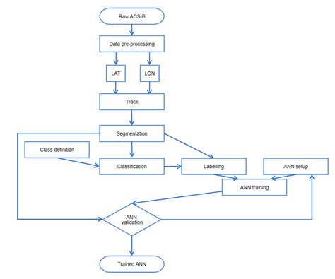 Afbeeldingsresultaten voor Research Methods Flowchart