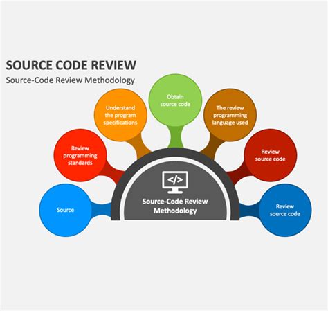 Image result for Source Code Reviewer