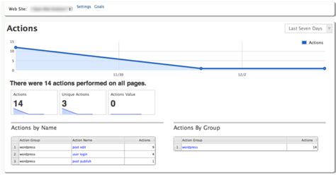 Toradh íomhá ar Web Analytics Framework