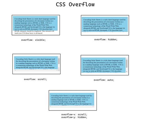 Toradh íomhá ar Flow CSS