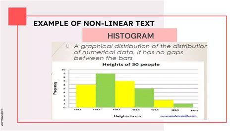 Image result for Flow Chart Example Non Linear Text