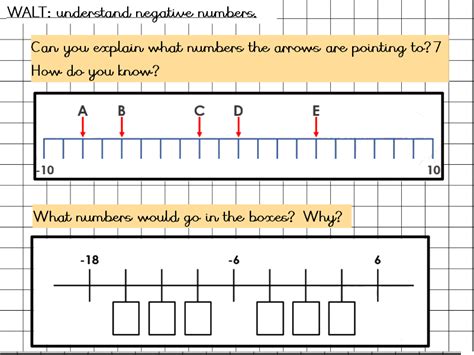 Image result for Negative Numbers Project
