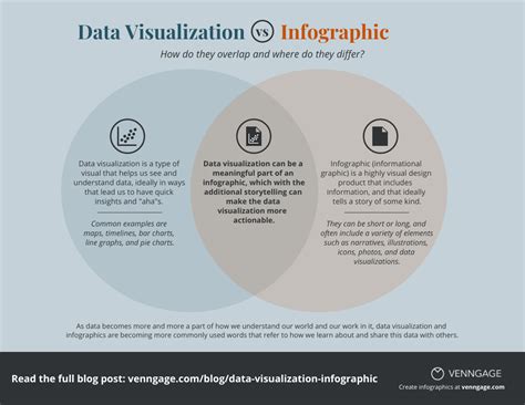 Image result for Graphic Design Data Visualization
