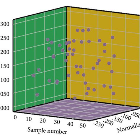 Afbeeldingsresultaten voor Python Icicle Chart