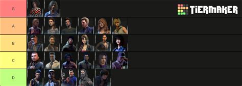 Image result for Community Survivor Tier List Dbd