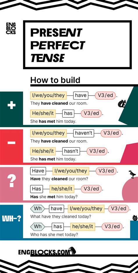 Image result for Formula Present Perfect Simple