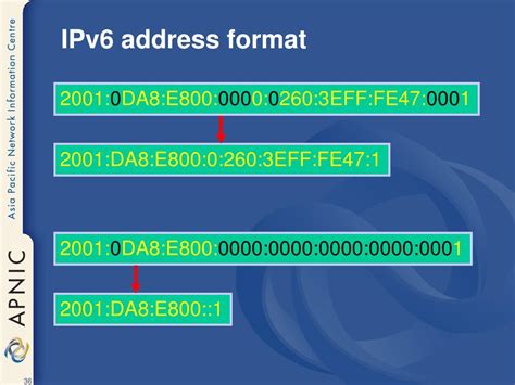 Sample IPv6 Address に対する画像結果